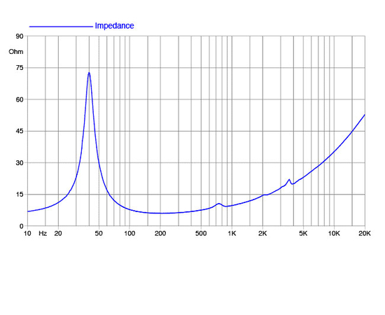 НЧ-динамик FaitalPRO 10RS350