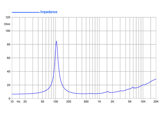 НЧ-динамик FaitalPRO 6PR110