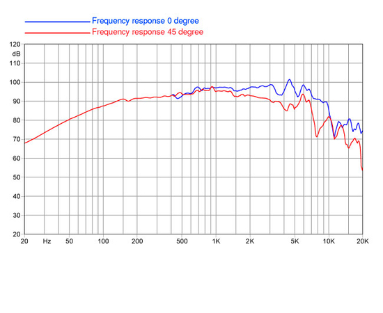 НЧ-динамик FaitalPRO 6PR110