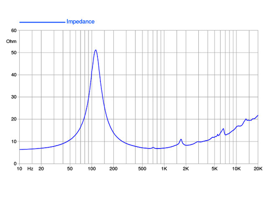 НЧ-динамик FaitalPRO 6PR122