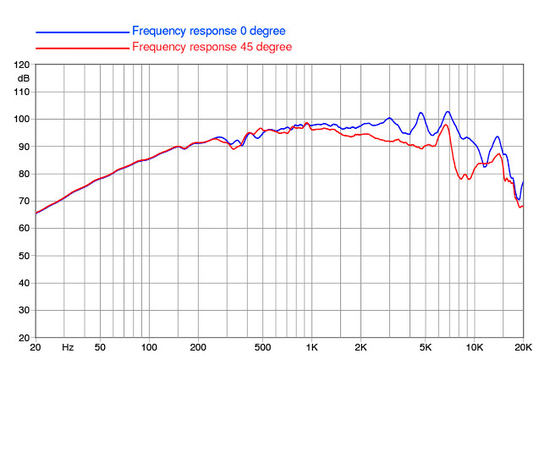НЧ-динамик FaitalPRO 6PR122