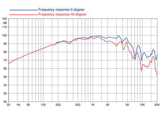 НЧ-динамик FaitalPRO 6PR150