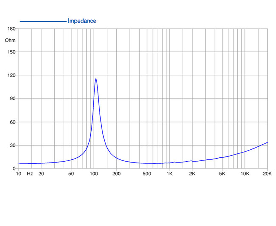 НЧ-динамик FaitalPRO 6PR150