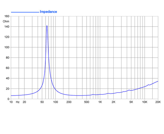 НЧ-динамик FaitalPRO 8FE200