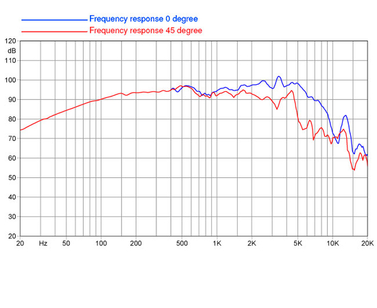 НЧ-динамик FaitalPRO 8FE200