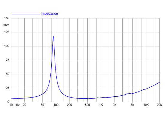НЧ-динамик FaitalPRO 8PR155