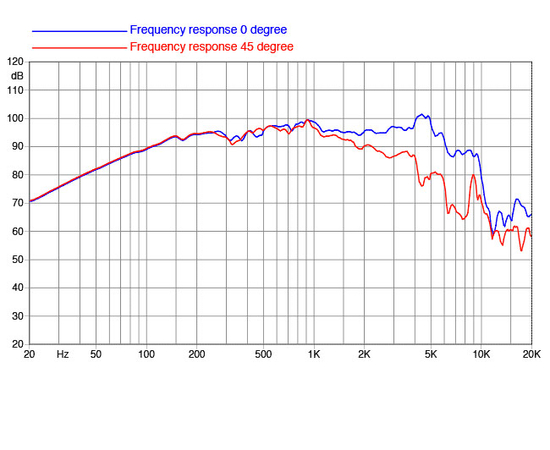 НЧ-динамик FaitalPRO 8PR155