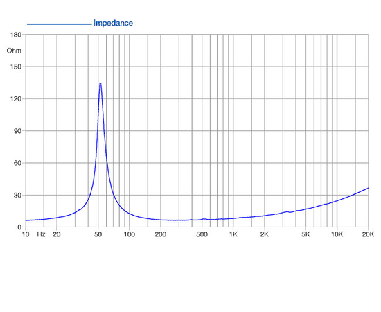 НЧ-динамик FaitalPRO 8PR200