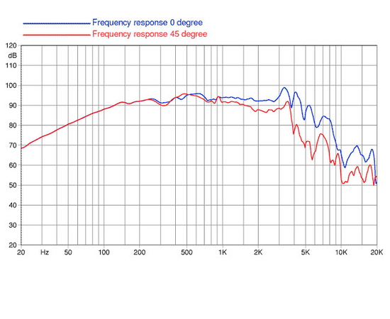 НЧ-динамик FaitalPRO 8PR200