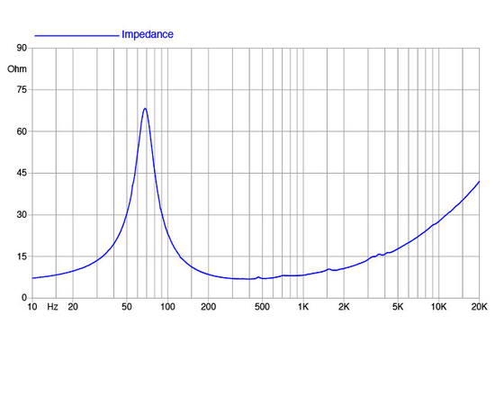 НЧ-динамик FaitalPRO 8PR210