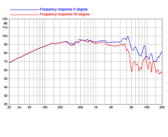 НЧ-динамик FaitalPRO 8PR210