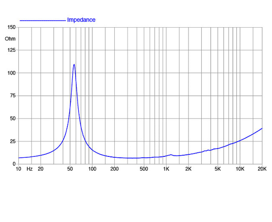НЧ-динамик FaitalPRO 8RS250