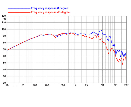 НЧ-динамик FaitalPRO 8RS250