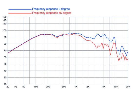 НЧ-динамик FaitalPRO W8N8-150