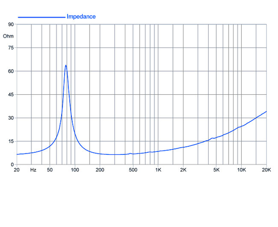 НЧ-динамик FaitalPRO W8N8-150