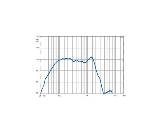 НЧ-динамик A&D 800ВТ SP184X