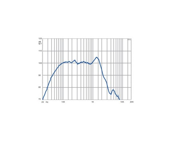 НЧ-динамик A&D 800ВТ SP185X