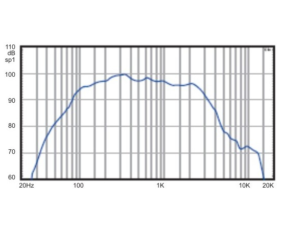 НЧ-динамик A&D 500ВТ D12G500