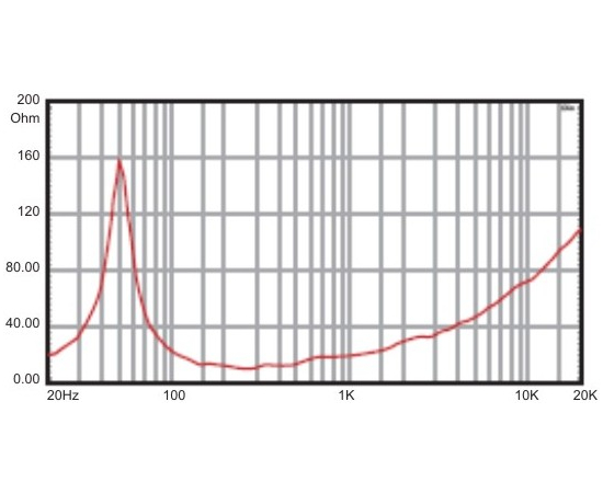 НЧ-динамик A&D 500ВТ D12G500