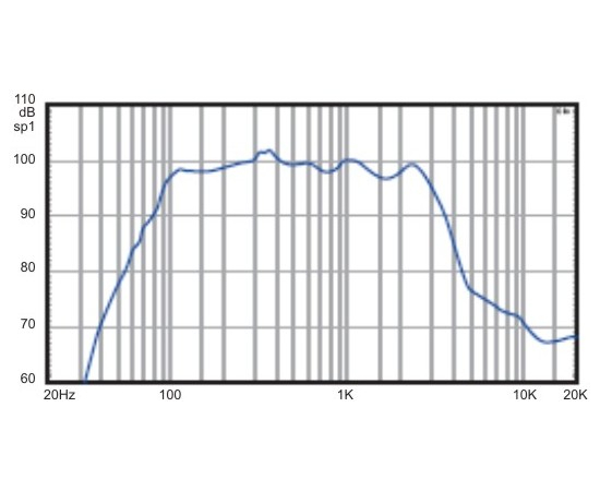 НЧ-динамик A&D 500ВТ D15G500