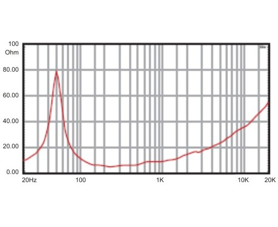 НЧ-динамик A&D 500ВТ D15G500