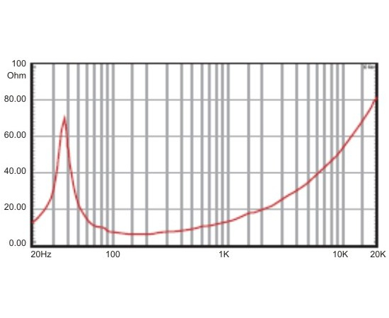 НЧ-динамик A&D 600ВТ D18G600