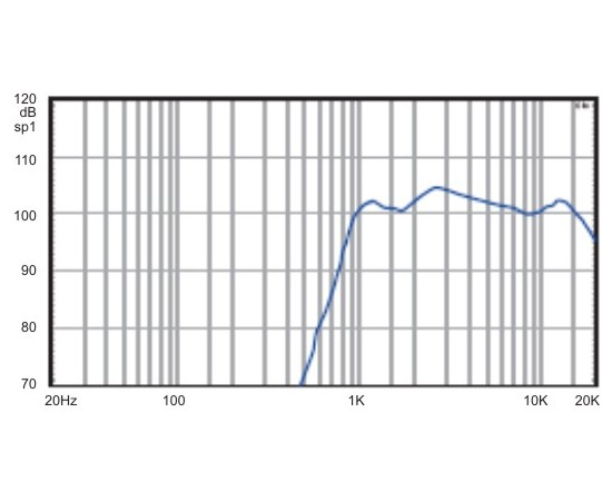 Высокочастотный компрессионный неодимовый драйвер A&D D44E