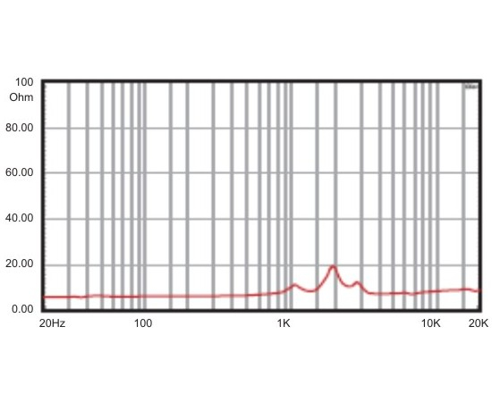 Высокочастотный компрессионный неодимовый драйвер A&D D44E