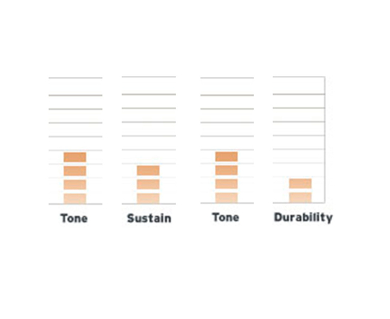 Пластик для бас-барабана EVANS BD20CT