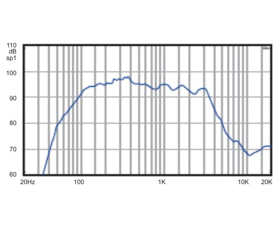 НЧ-динамик A&D 350ВТ K10F350A