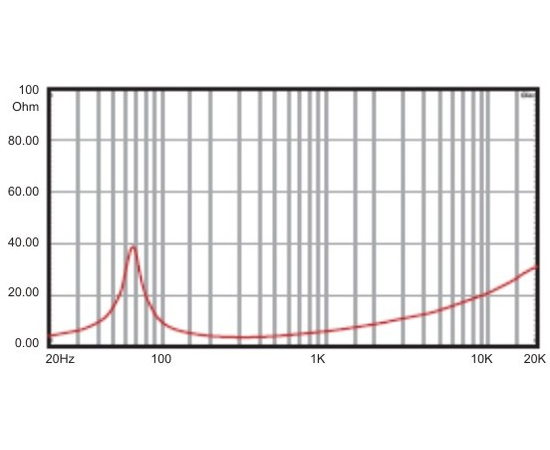 НЧ-динамик A&D 350ВТ K10F350A