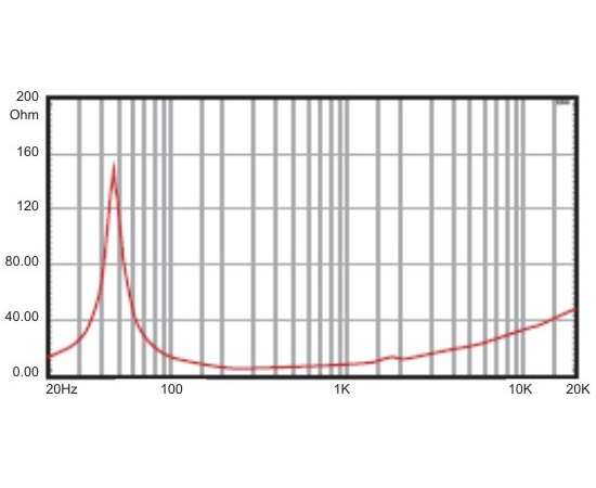 НЧ-динамик A&D 400ВТ K12F400