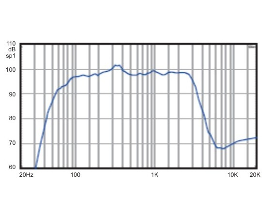 НЧ-динамик A&D 300ВТ K15E300