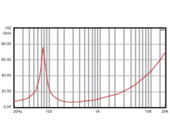 НЧ-динамик A&D 300ВТ K15E300