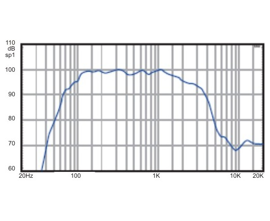 НЧ-динамик A&D 400ВТ K15F400