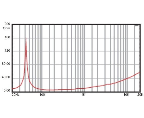 НЧ-динамик A&D 400ВТ K15F400
