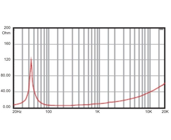 НЧ-динамик A&D 600ВТ K15G600