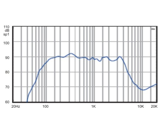 НЧ-динамик A&D 200Вт K65D200A