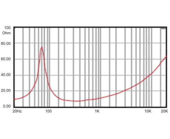 НЧ-динамик A&D 200Вт K65D200A