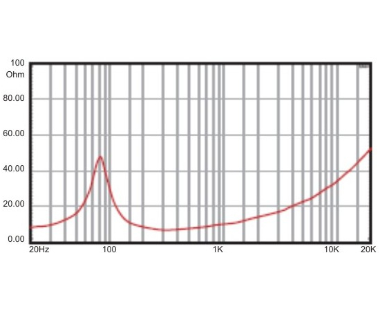 НЧ-динамик A&D 200Вт K8D200