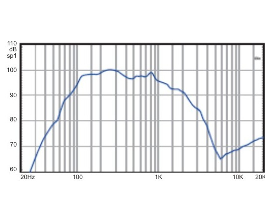 НЧ-динамик A&D 600ВТ S12G600