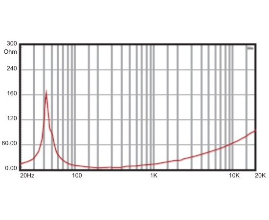 НЧ-динамик A&D 600ВТ S12G600