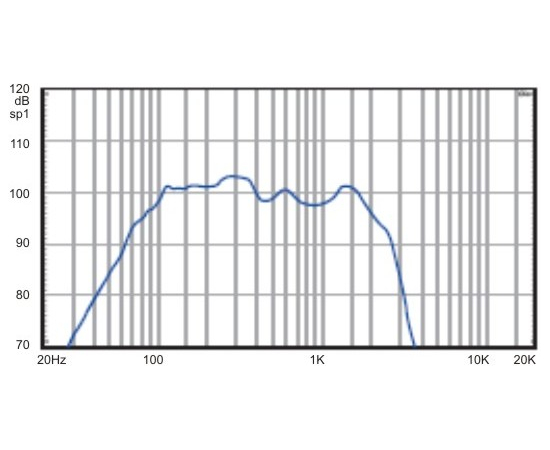 НЧ-динамик A&D 800Вт S18G800A
