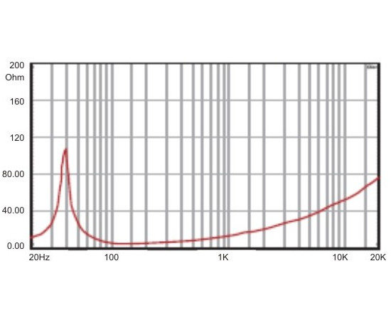 НЧ-динамик A&D 800Вт S18G800A