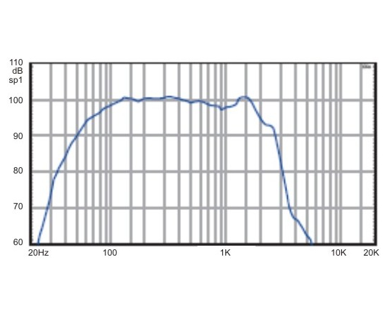 НЧ-динамик A&D 1000ВТ S18L1000