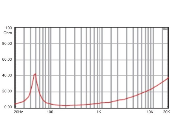 НЧ-динамик A&D 1000ВТ S18L1000