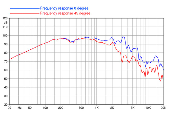 НЧ-динамик FaitalPRO 10FH500