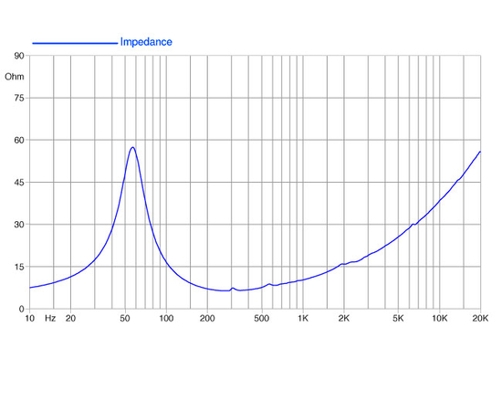 НЧ-динамик FaitalPRO 10FH500