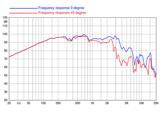 НЧ-динамик FaitalPRO 10FH520