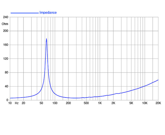 НЧ-динамик FaitalPRO 10FH520